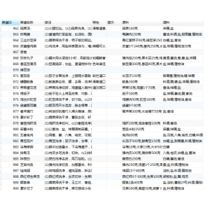菜谱数据库 5000多条菜谱数据 SQL